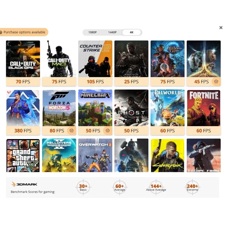 AORUS MODEL X Gaming PC AMD R9 5900X 32GB 3TB M.2 SSD RTX 3080 10GB GDDR6X WINDOWS 11